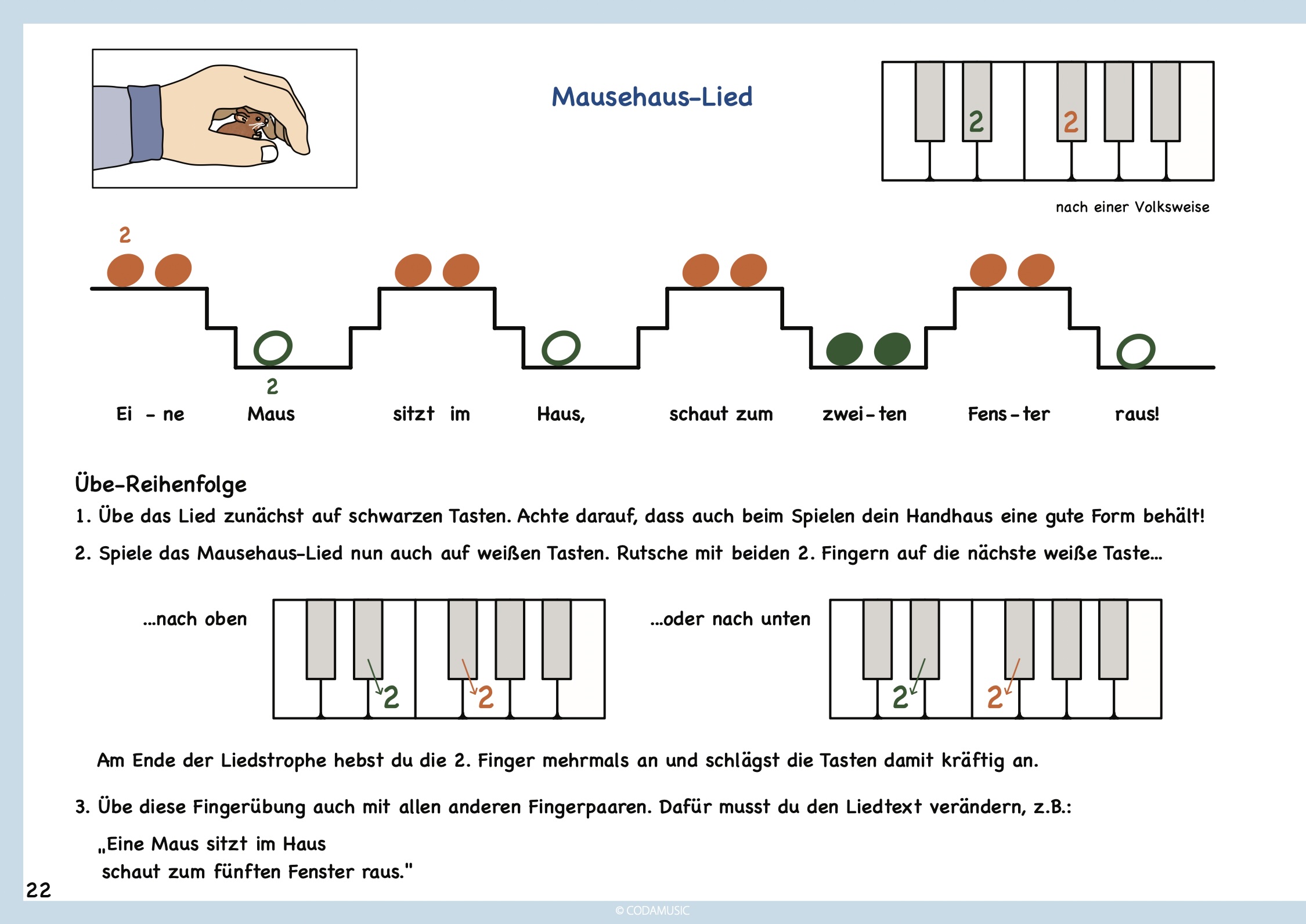 SPIEL‘ MIT MIR KLAVIER - Technik von Anfang an