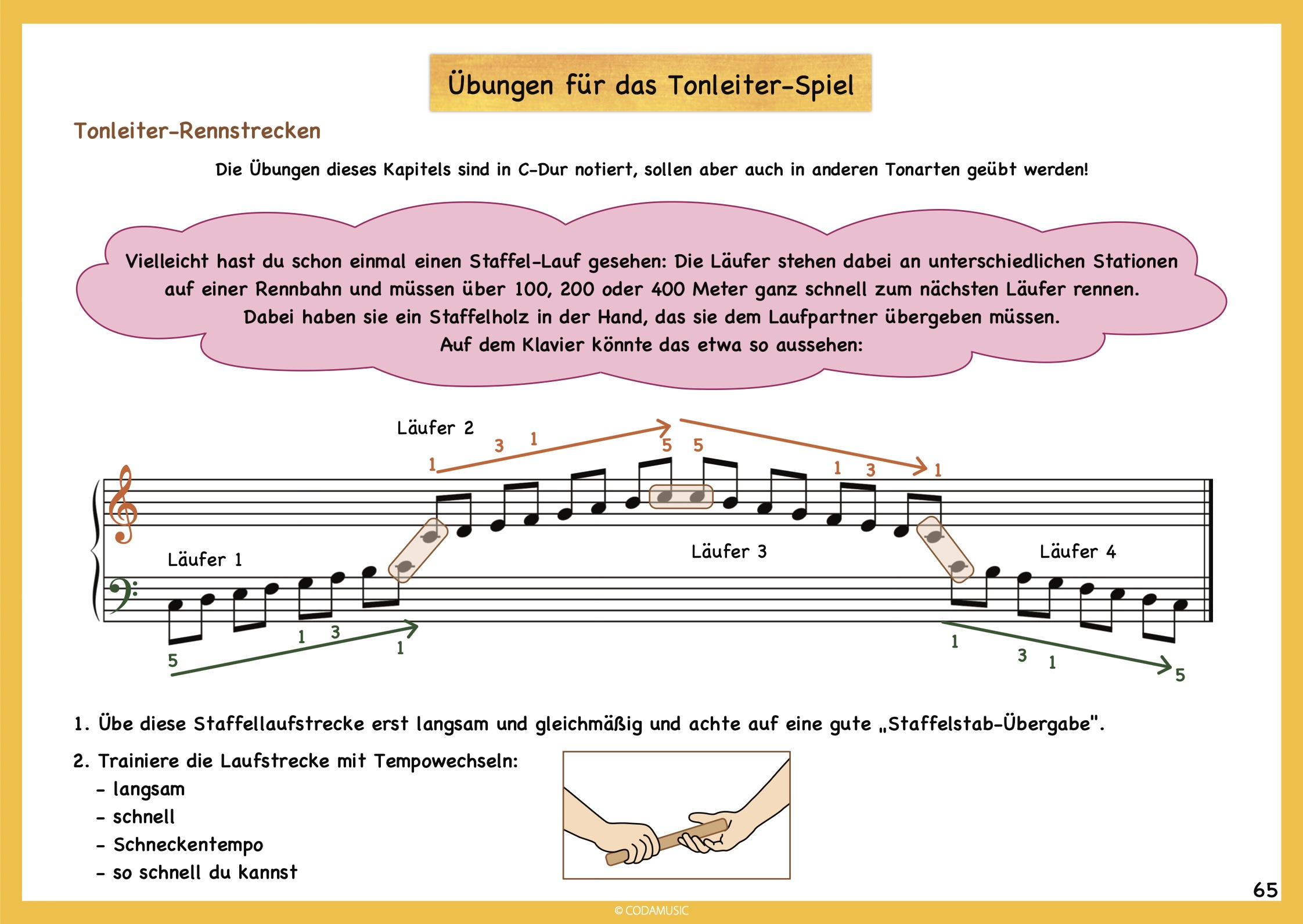 SPIEL‘ MIT MIR KLAVIER - Technik von Anfang an